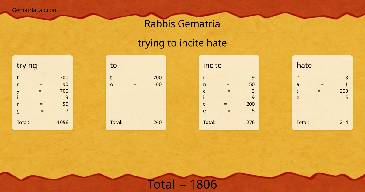 trying to incite hate in rabbis Gematria